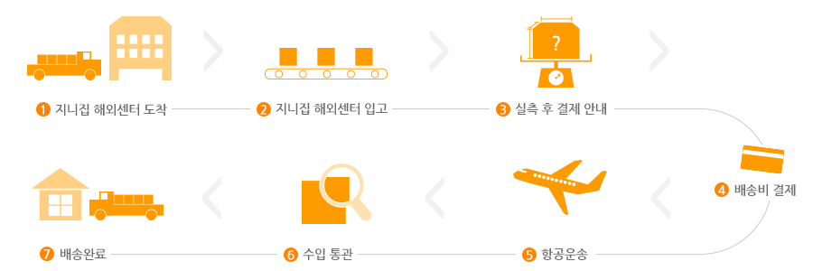 해외 구매 대행 완벽 가이드 2 해외 구매 대행 완벽 가이드