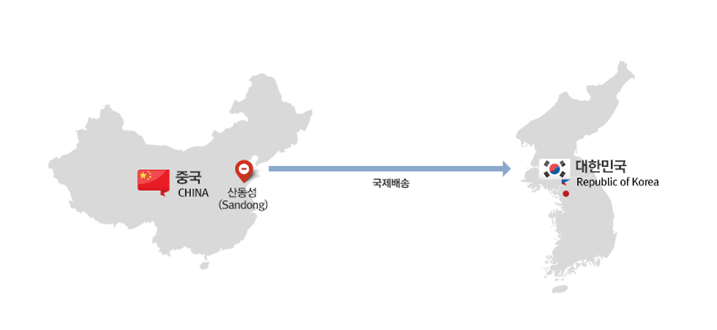 중국 배대지 이용방법 