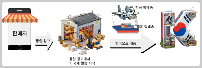 타오바오 직배송과 합배송 차이