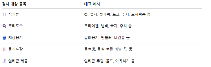 중국 구매대행, 배송대행으로 주방용품 수입한다면 식품안전검사의 방법 및 절차