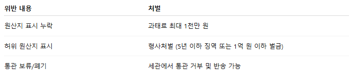 중국 구매대행 수입시 원산지표시 꼭 제품에 직접 해야 할까?