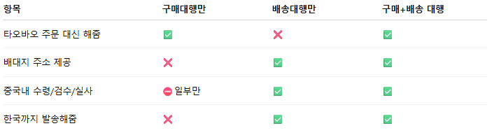 타오바오 중국 구매대행 배대지업체에서 해주나요?