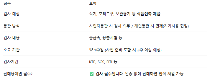 중국 구매대행, 배송대행으로 주방용품 수입한다면 식품안전검사의 방법 및 절차