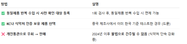 전자기기 자가사용