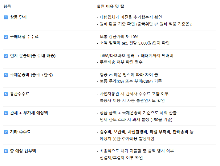 중국 구매대행 시 수입견적서 이것 꼭 확인하자!