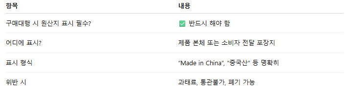 중국 구매대행 수입시 원산지표시 꼭 제품에 직접 해야 할까?